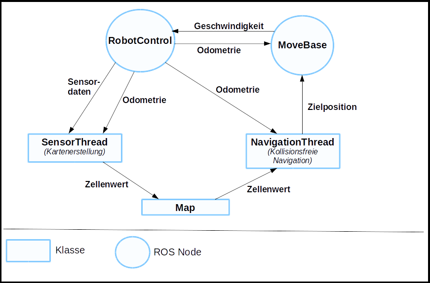 histogramm-diagramm.png