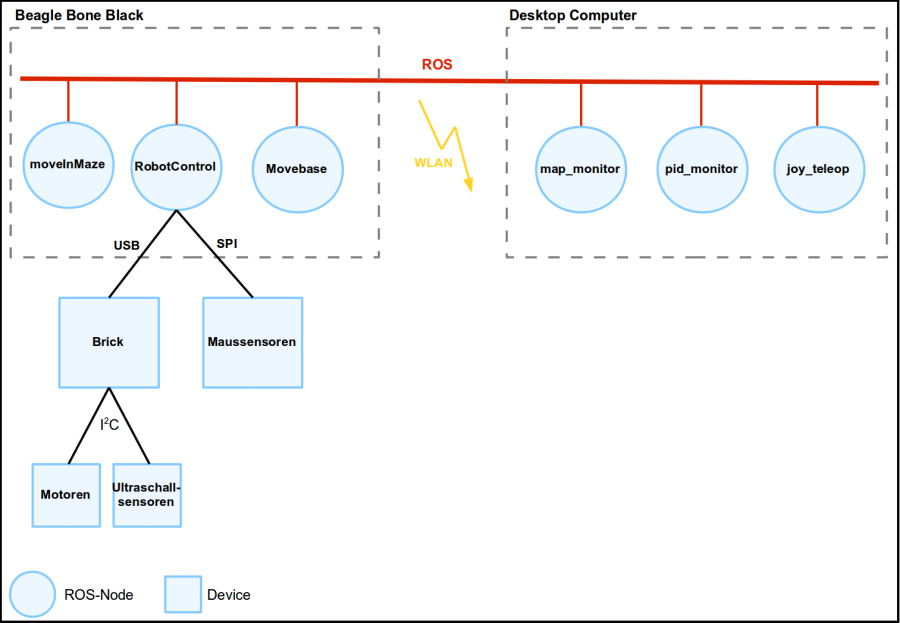 minotaur-dataflow.png