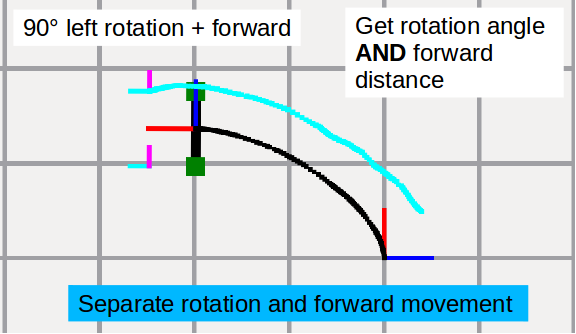 mm_rotation_forward_edit.png