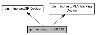 pln2033_interface.png